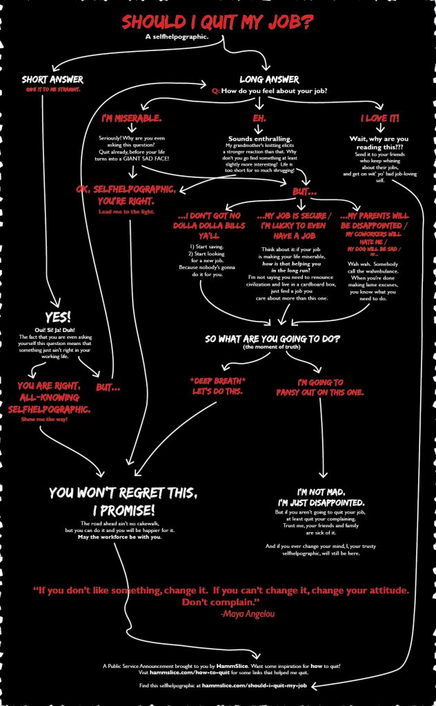 questions to ask if you should quit your job