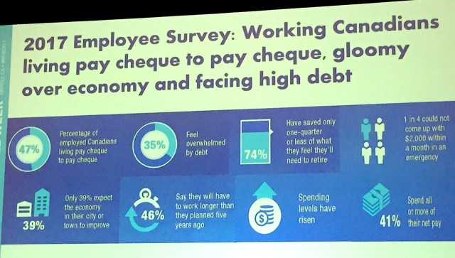 Financial literacy statistics slide