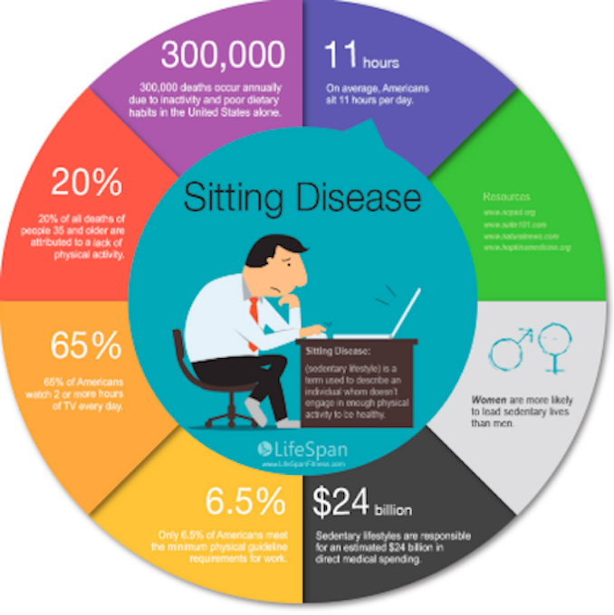 Sitting infographic