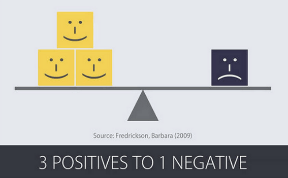 three smiling boxes and one frowning box